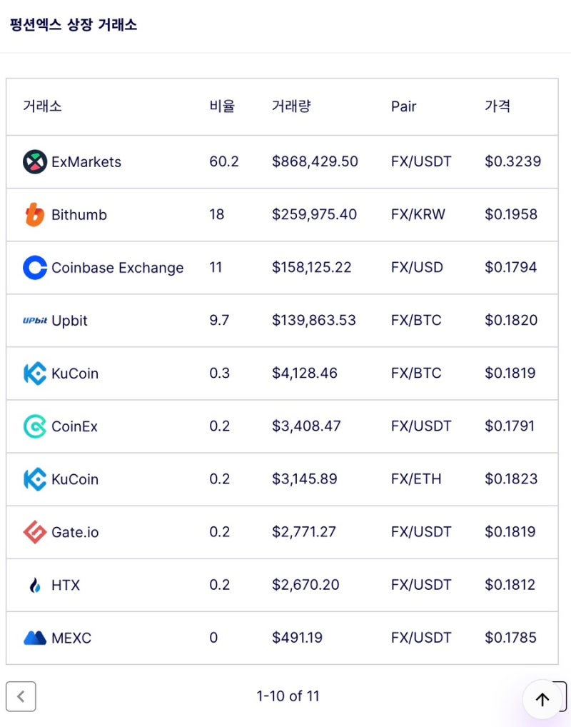 펑션엑스(FX) 코인 정보 전망 및 향후 시세 가격 분석 : 네이버 블로그