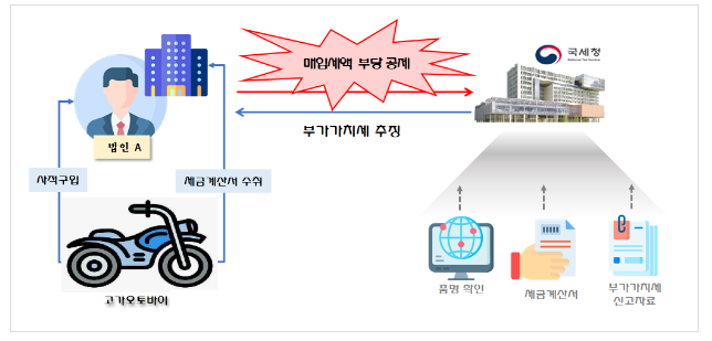 4월은 부가가치세의 달, 248만 명에게 예정고지서를 보내드립니다.