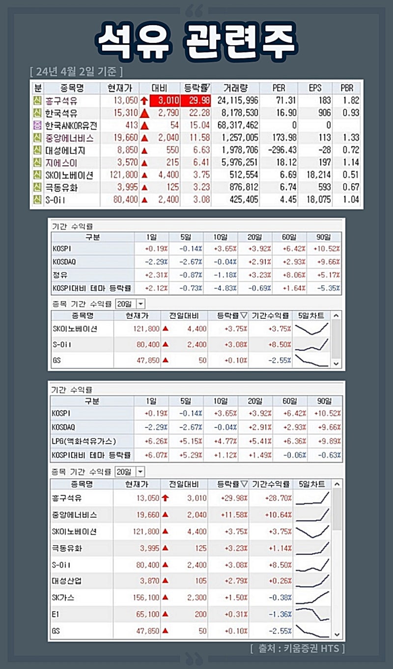 석유 관련주 정유 유가인상 주식 종목 : 네이버 블로그