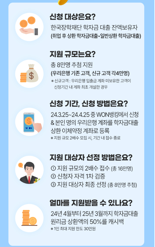 한국장학재단 우리은행 학자금대출 캐시백 신청 후기 및 QnA