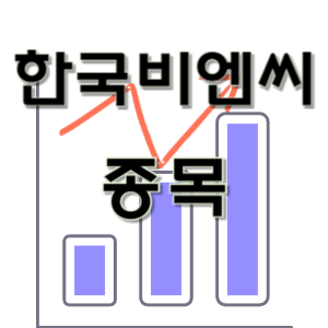 한국비엔씨(BNC) - 전문 원료 의약품 비만치료제 보톡스 종목 주가 차트