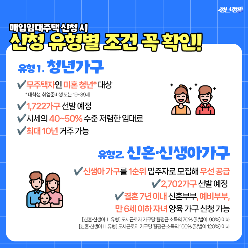 신혼부부 매입 임대주택 