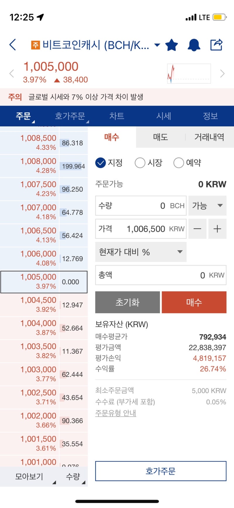 경축! 비트코인캐시 100만돌파💕💕🎶🎶🌸🎶🌈🌈❤️❤️🌺🌺 : 네이버 블로그