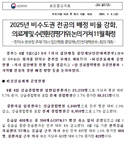 2025년 비수도권 전공의 배정 비율 강화, 의료계 및 수련환경평가위 논의 거쳐 11월 확정