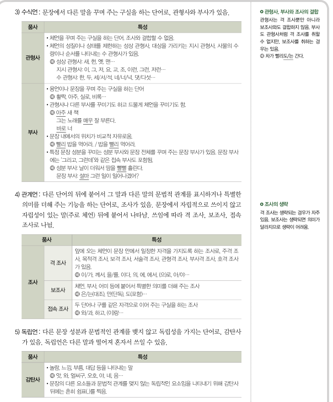 [학습지6] 국어문법 품사 내용 정리 학습지, 수능특강 문제, 품사와 문장성분 차이, 비교 : 네이버 블로그