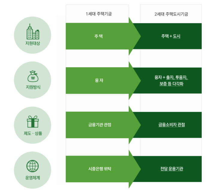 "청년전용 보증부월세대출" "청년전용 보증부월세대출"
