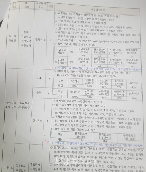  우승희 영암군정 38억 원대 ‘독천지구 풍수해생활권 종합정비 용역’ 특정 업체 염두에 두었나? (제1보)