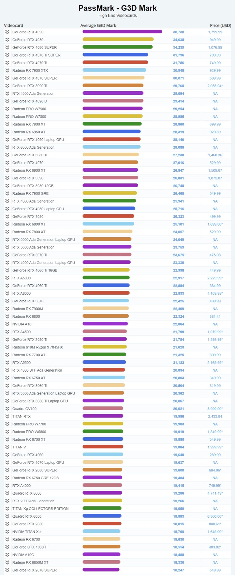 그래픽카드 성능순위 가성비 GPU 및 시장점유율 4월 : 네이버 블로그