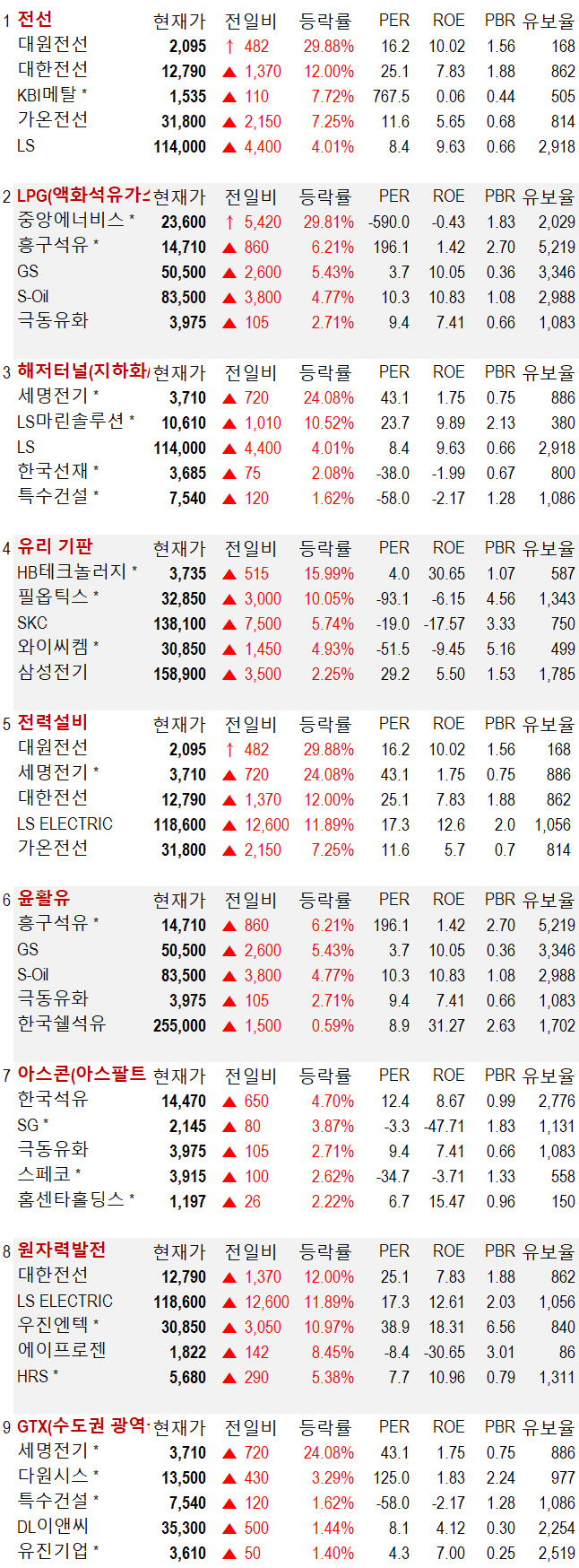 달콤한 주식 이야기 183 (상승 테마) : 네이버 블로그