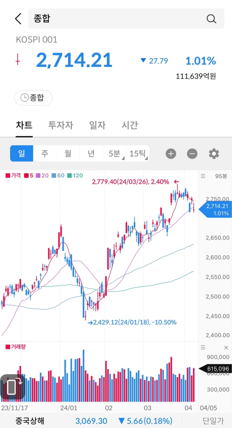 주식 시그널리포트] 2024.04.05(금) 상한가 종목. <스튜디오미르/대원전선/중앙에너비스> : 네이버 블로그
