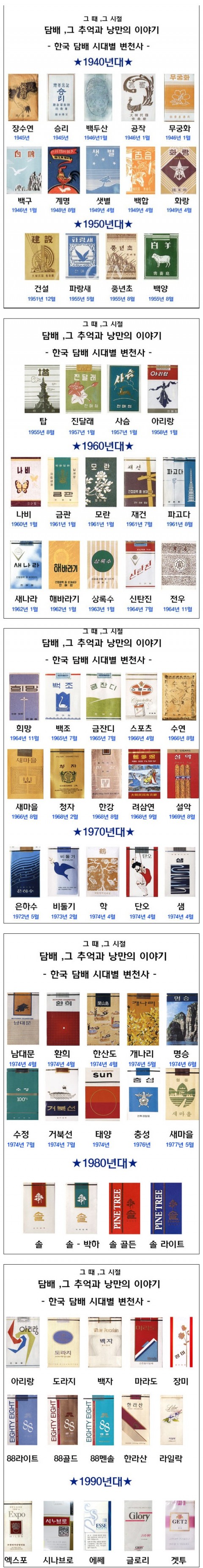  아재들이 피우던 담배