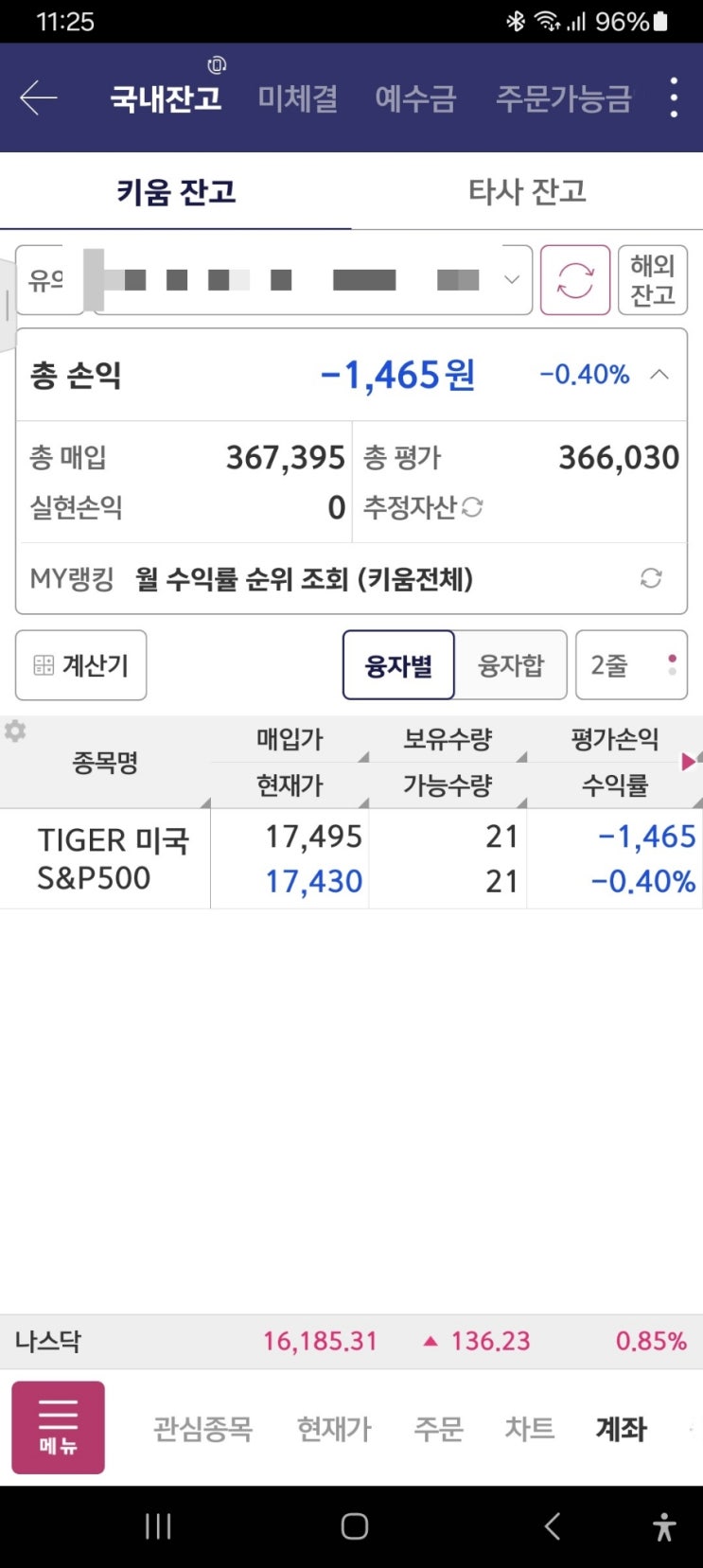  spy? qqq? schd?