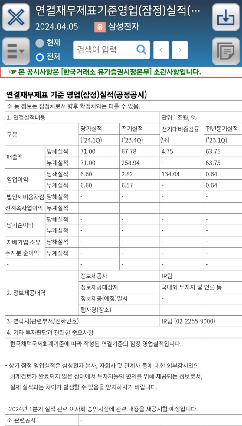 삼성전자 실적과 셀온 : 네이버 블로그