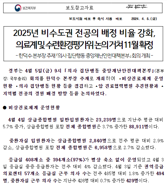 2025년 비수도권 전공의 배정 비율 강화, 의료계 및 수련환경평가위 논의 거쳐 11월 확정 2025년 비수도권 전공의 배정 비율 강화, 의료계 및 수련환경평가위 논의 거쳐 11월 확정