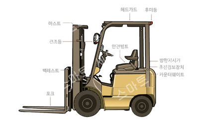  [재해예방기술지도]지게차 방호장치