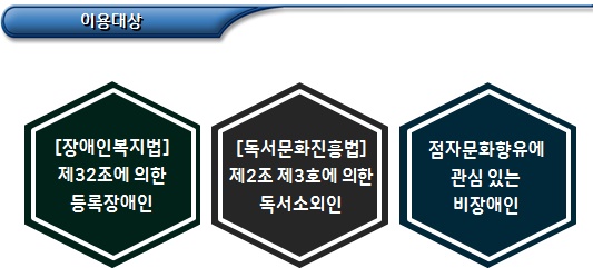 점자도서관 이용대상 및 사업내용 점자도서관 이용대상 및 사업내용