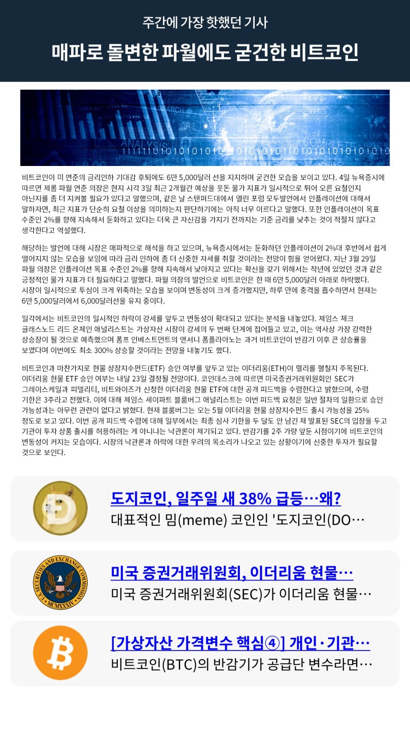 빗썸 위클리리포트] 매파로 돌변한 파월에도 굳건한 비트코인 : 네이버 블로그