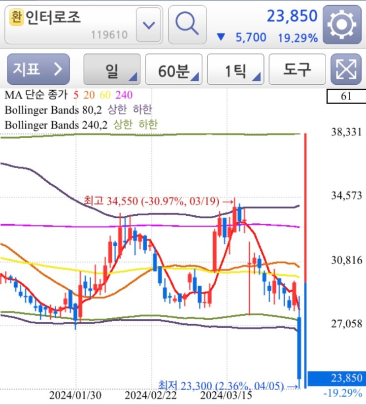  인터로조 너마저