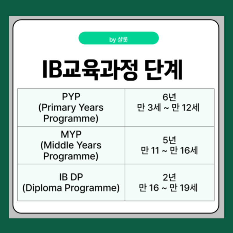 제주 표선고등학교 입결 및 IB 교육에 대해 : 네이버 블로그