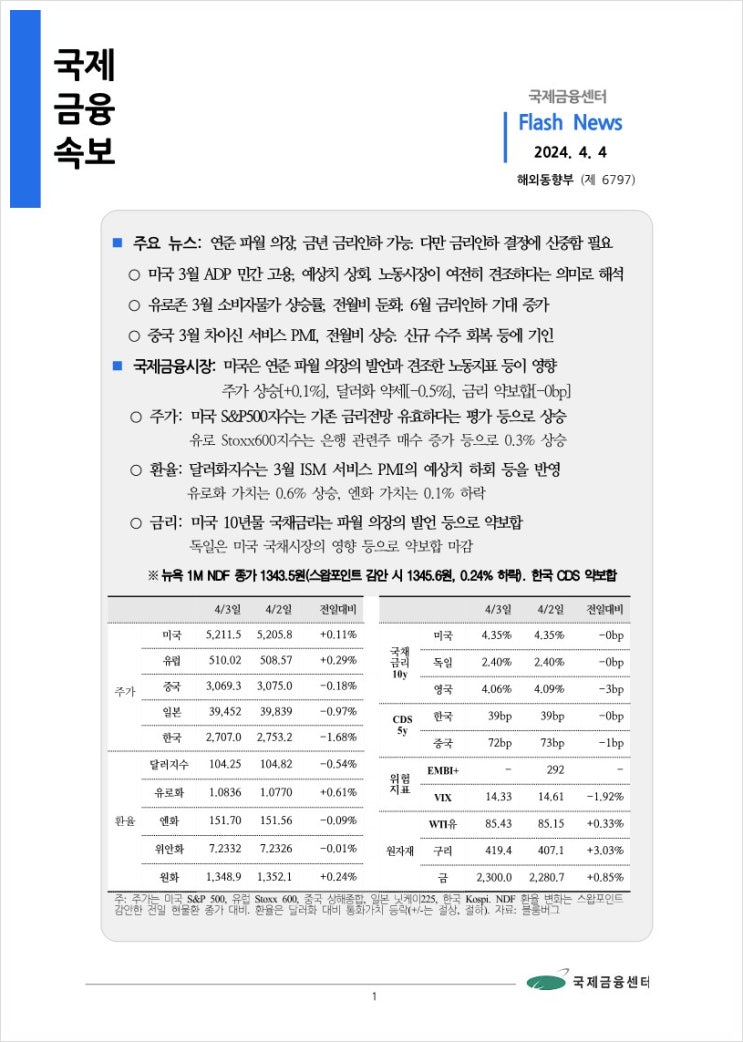  [4.4] 연준 파월 의장, 금년 금리인하 가능. 다만 금리인하 결정에 신중함 필요 등, 국제금융속보