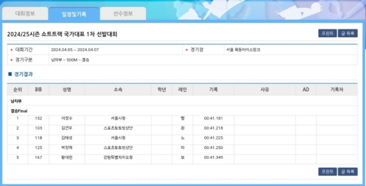 25 <b>쇼트트랙</b> 국가대표 <b>선발전</b> 1차 2일차 결과 (남/녀 <b>500m</b>)