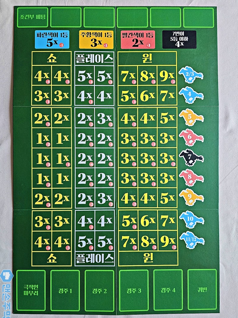 레디 셋 벳】 개봉기 및 슬리브 비교 + 코인캡슐 : 네이버 블로그