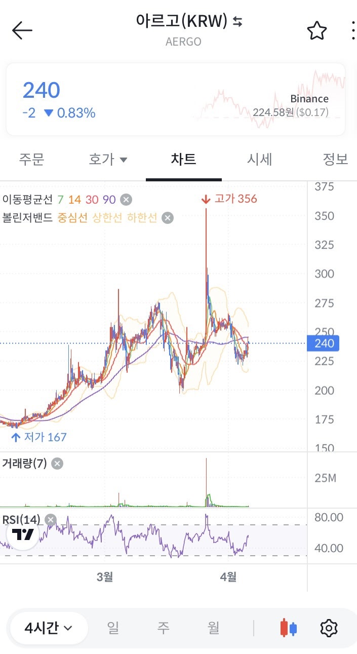 아르고(AERGO) 코인 시세 가격 및 호재 전망 정리 : 네이버 블로그