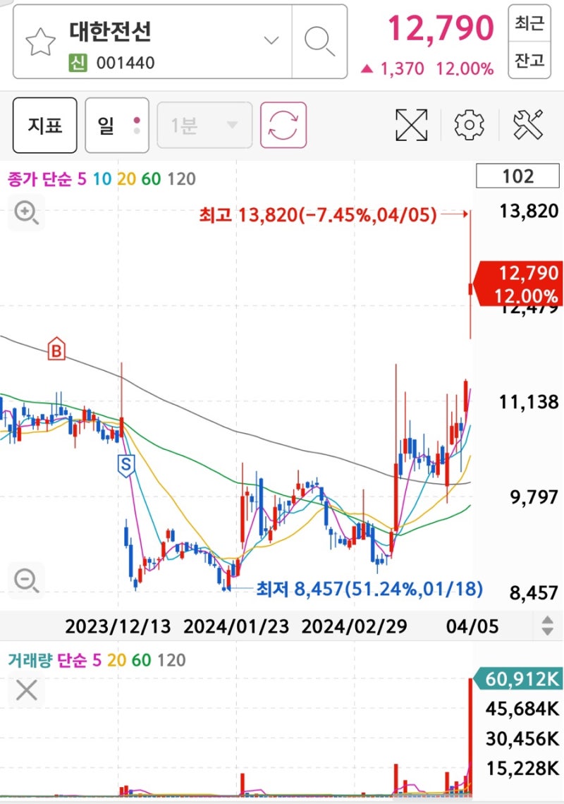 가온전선] 전선주에 대해 글을 적어보다가.. : 네이버 블로그