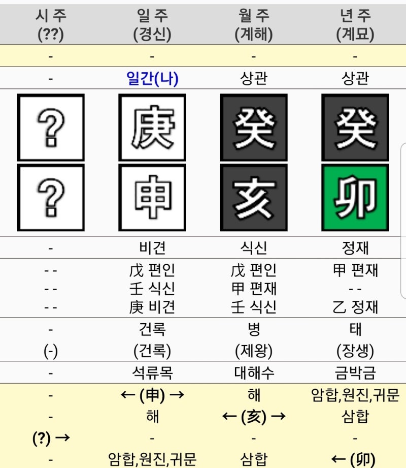 선우은숙 남편 유영재 사주( 무인성, 무관, 간여지동....이혼할수 밖에 없는 이유가......)