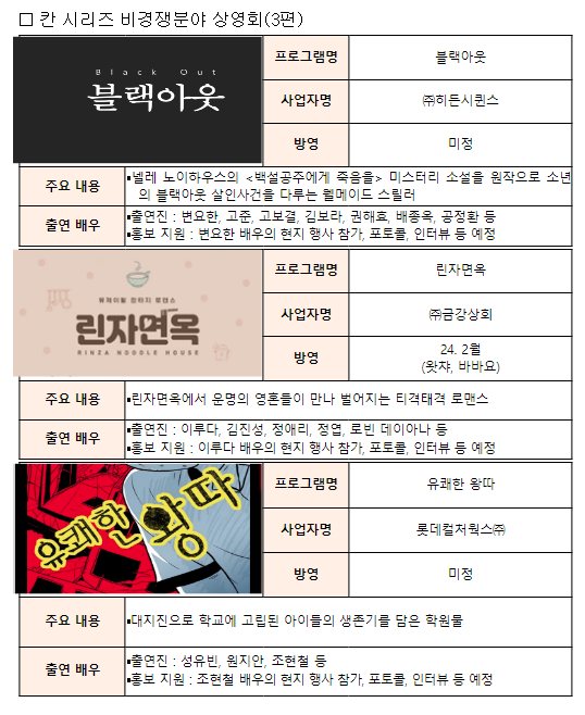 과기정통부, 칸 시리즈에서 한국 방송콘텐츠의 저력을 알리다 과기정통부, 칸 시리즈에서 한국 방송콘텐츠의 저력을 알리다