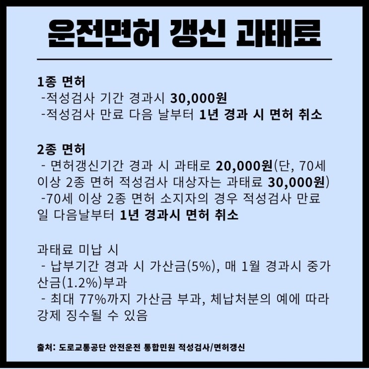  [운전면허 갱신/재발급]면허증 갱신/재발급 꼭 경찰서 갈 필요 없음. (Part1.온라인 신청 방법)