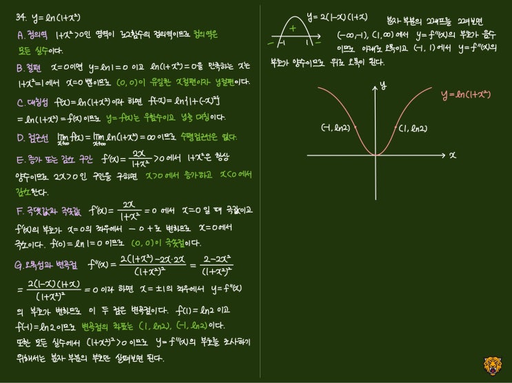 미적분학 Calculus) 함수의 그래프 그리기2 미적분학 Calculus) 함수의 그래프 그리기2