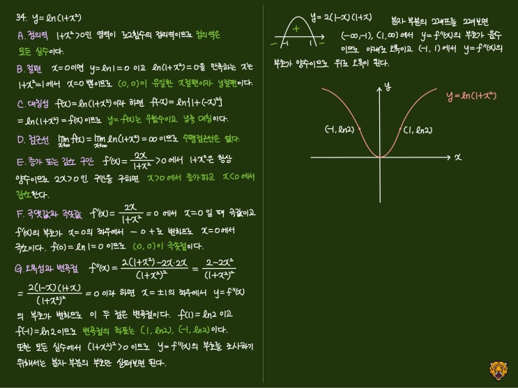 미적분학 Calculus) 함수의 그래프 그리기2