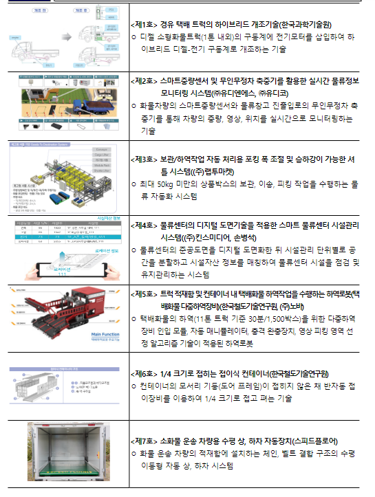 우수 물류신기술 제7호… ‘자동 상하차 시스템’ 우수 물류신기술 제7호… ‘자동 상하차 시스템’