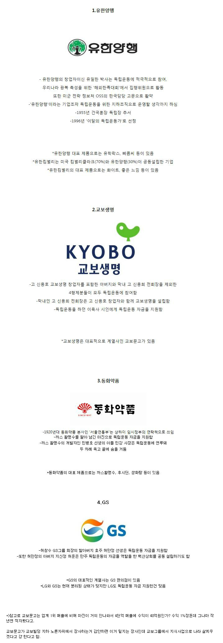  독립운동에 자금 지원하던 기업들