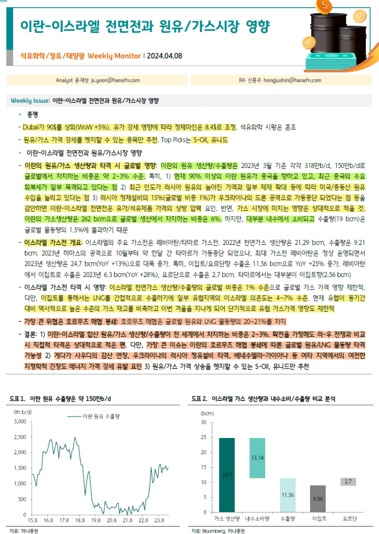 (240409) 석유화학/정유: <b>이란</b>,<b>이스라엘 전면전</b>과 원유,가스