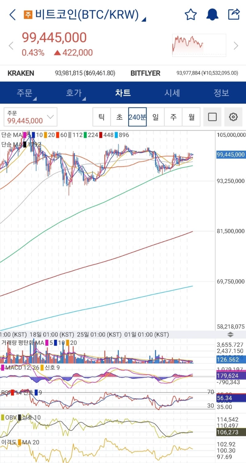 카테고리별 코인 종류 (Ai 밈 RWA 웹3.0 디파이 플랫폼 중국관련 코인) : 네이버 블로그