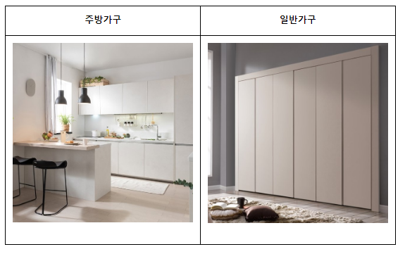 24개 건설사 발주 특판가구 구매 입찰 관련 총 31개 사업자의 담합행위 제재 24개 건설사 발주 특판가구 구매 입찰 관련 총 31개 사업자의 담합행위 제재