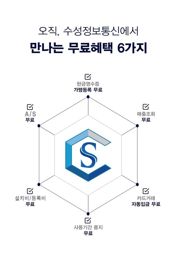  [송탄키오스크] 고객이 직접 주문하고 결제하는 비대면 카드 결제기 도입 전 꼭 확인해야 할 사항!