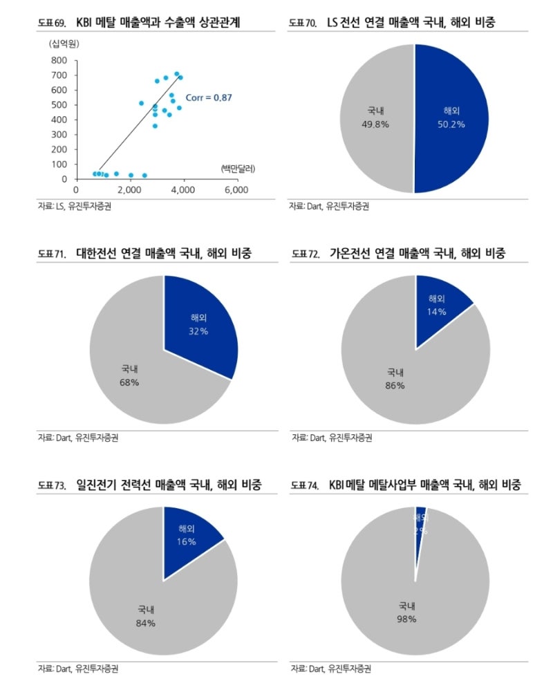 가온전선 : 성장성+저평가 퓨어 전선업체 : 네이버 블로그