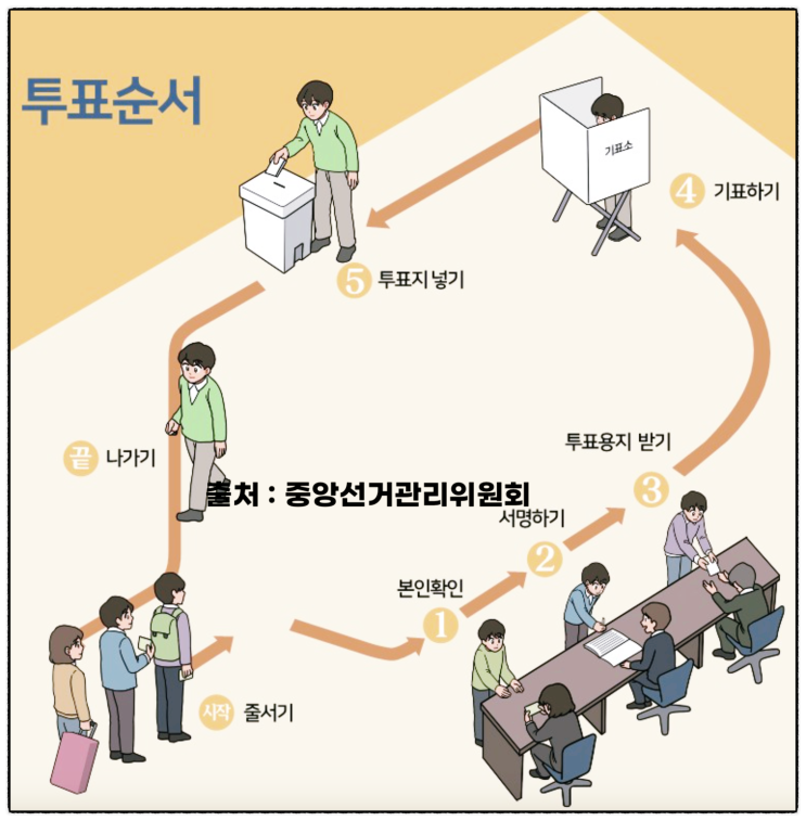 제<b>22대 국회의원선거</b> 투표방법 2024 총선 투표 준비물 신분증... 