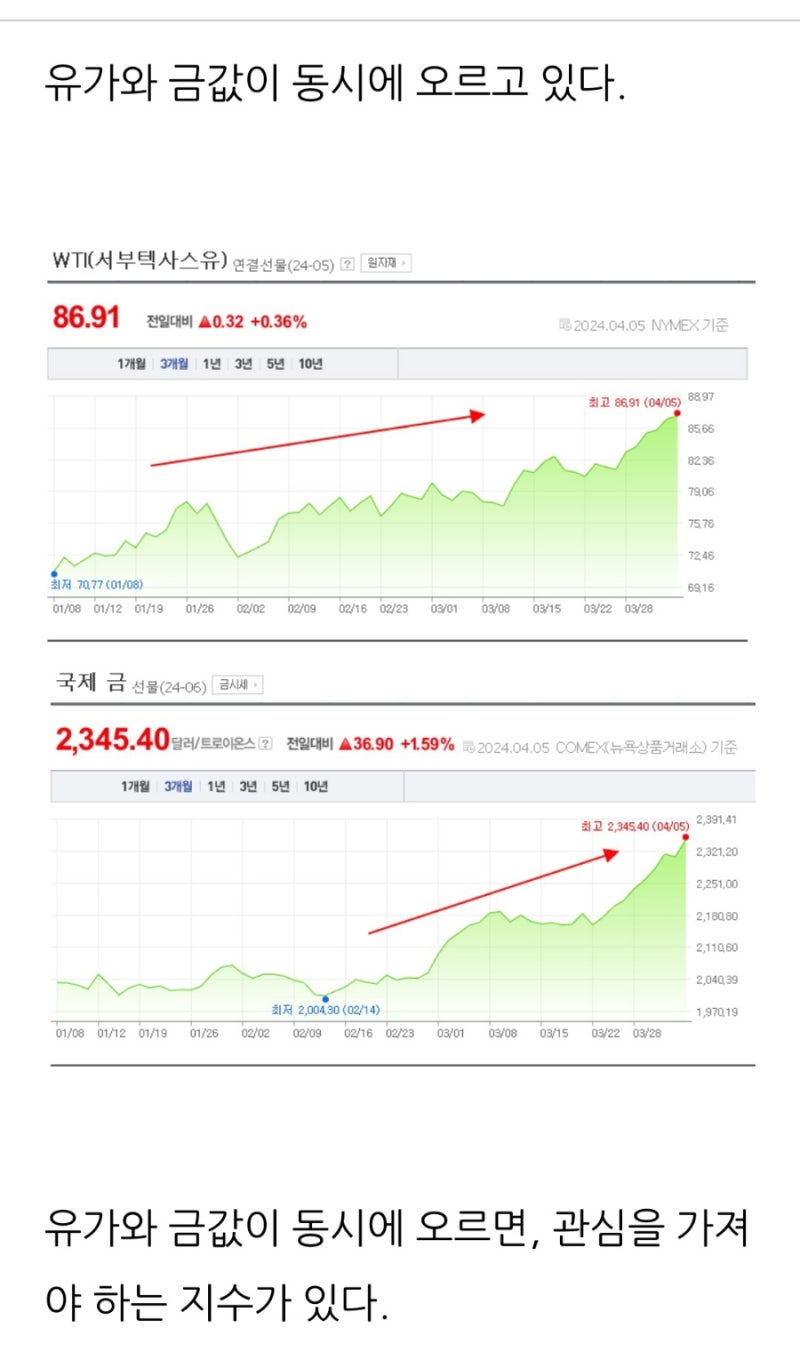 VIX지수(공포지수) : 네이버 블로그