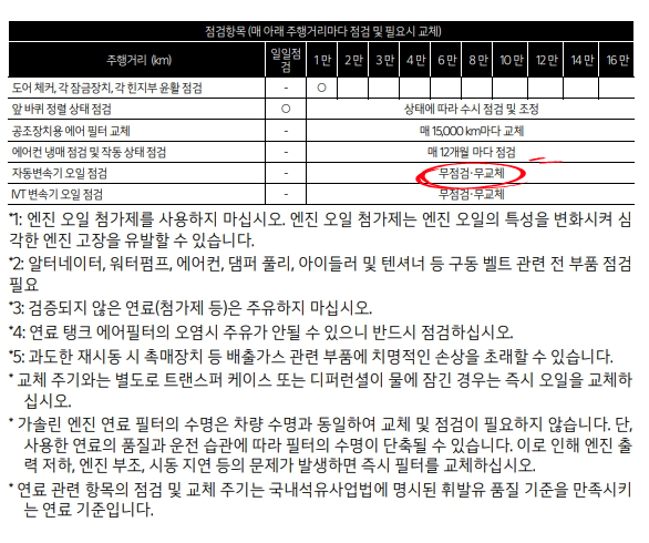 셀토스 미션오일 교체 주기 및 주행거리에 따른 점검 교환 일정표