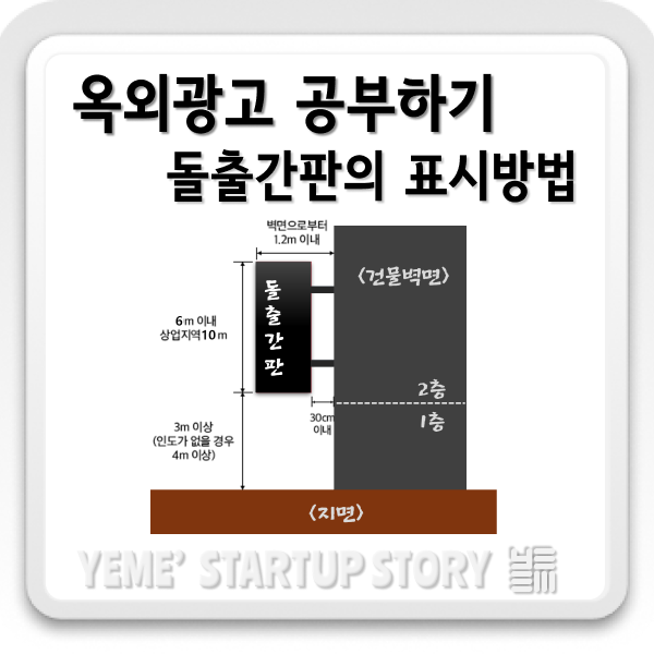  옥외광고 공부하기 - 돌출간판의 표시방법