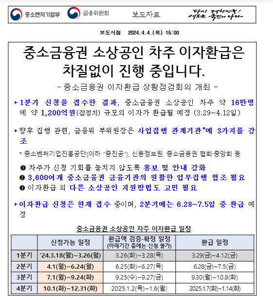 중소금융권 소상공인 차주 이자환급은 차질없이 진행 중입니다. 중소금융권 소상공인 차주 이자환급은 차질없이 진행 중입니다.