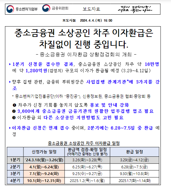 중소금융권 소상공인 차주 이자환급은 차질없이 진행 중입니다.