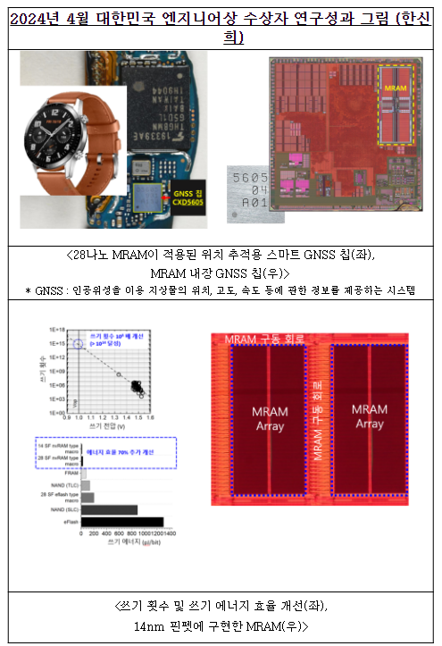 2024년 4월 대한민국 엔지니어상 수상자 선정