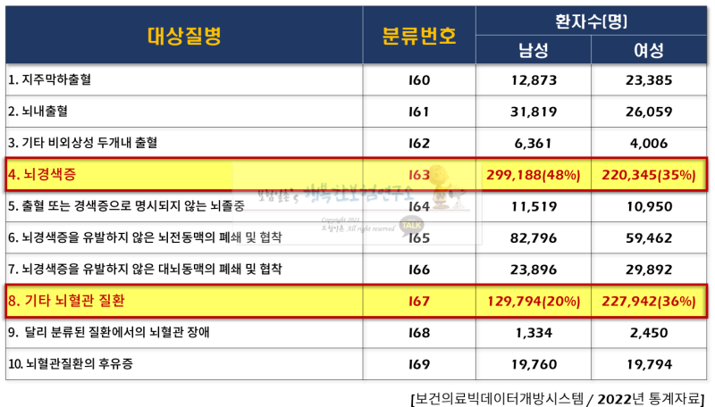 뇌혈관 진단을 비용 효율적으로 수행하는 노하우