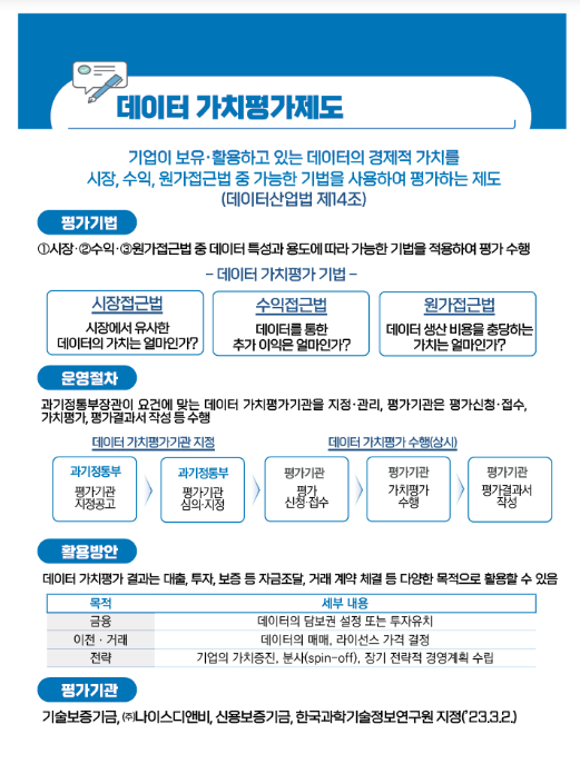 과기정통부, 인공지능 경쟁력 뒷받침할 데이터 품질인증 및 가치평가 지원 착수