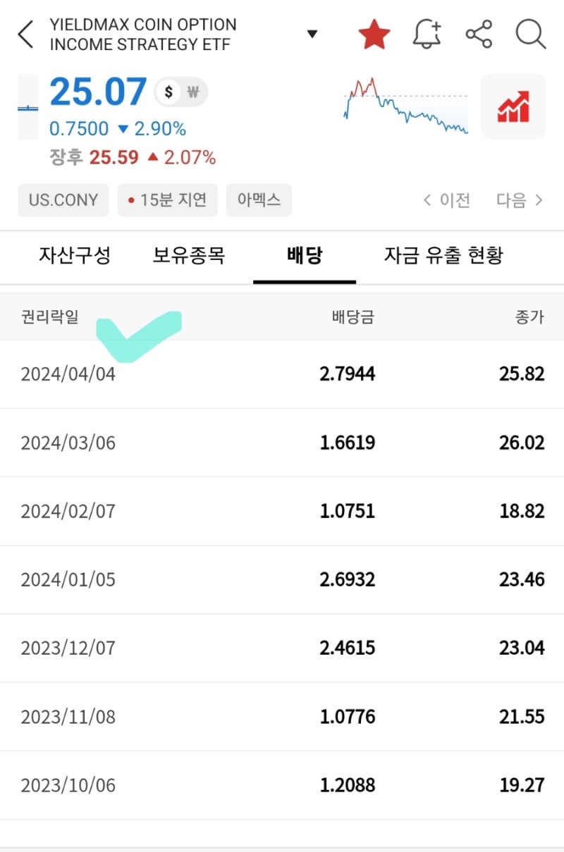 CONY 4월 배당금 수령. 월10%꿈인가?현실인가? : 네이버 블로그